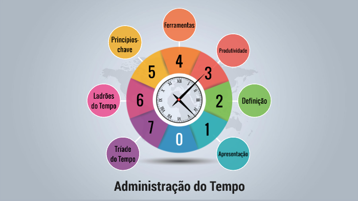 gestao do tempo