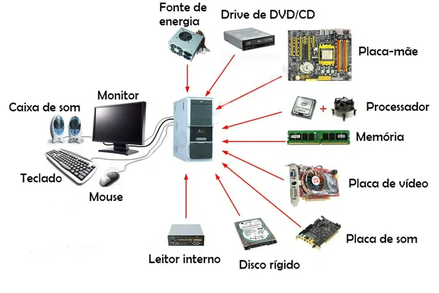 hardware Aula 1 - Hardware e Software
