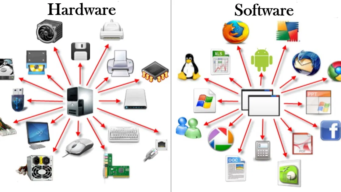 aulas de hardware e software